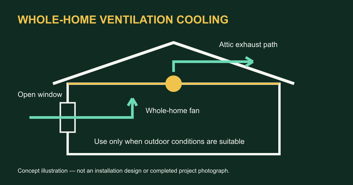 Whole-Home Fan Planning and Cost Factors in Phoenix